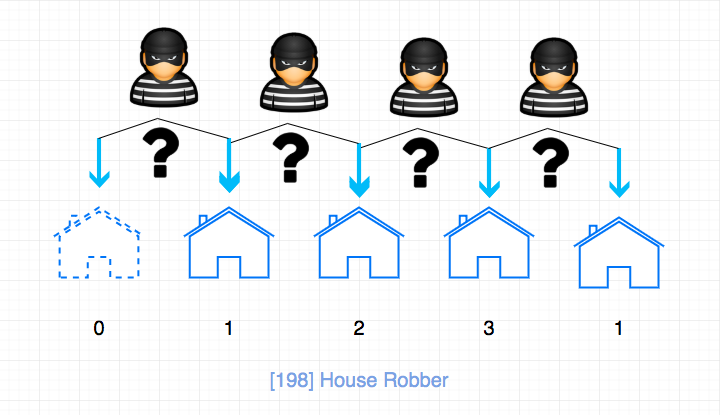 198.house-robber.png