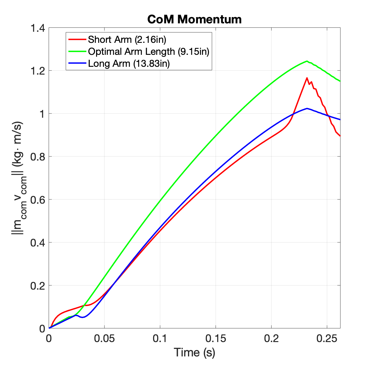 COM_momentum.png