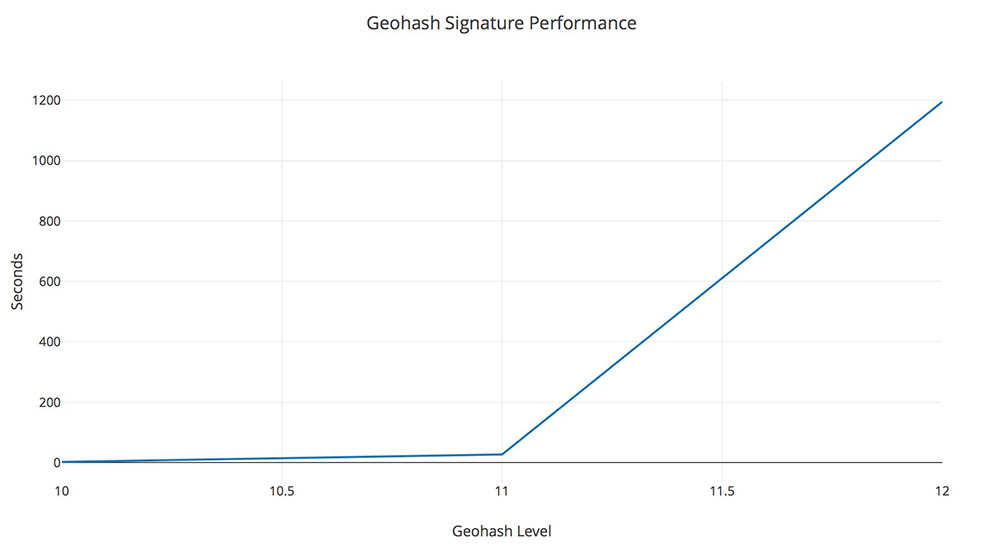 signature-performance.jpg