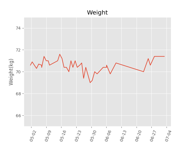 weight.png
