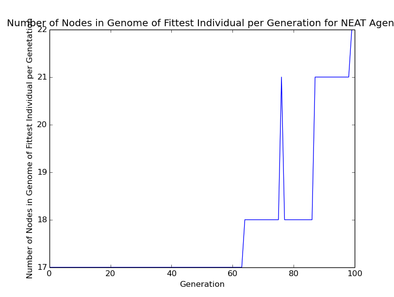 NEAT_Nodes_2.png