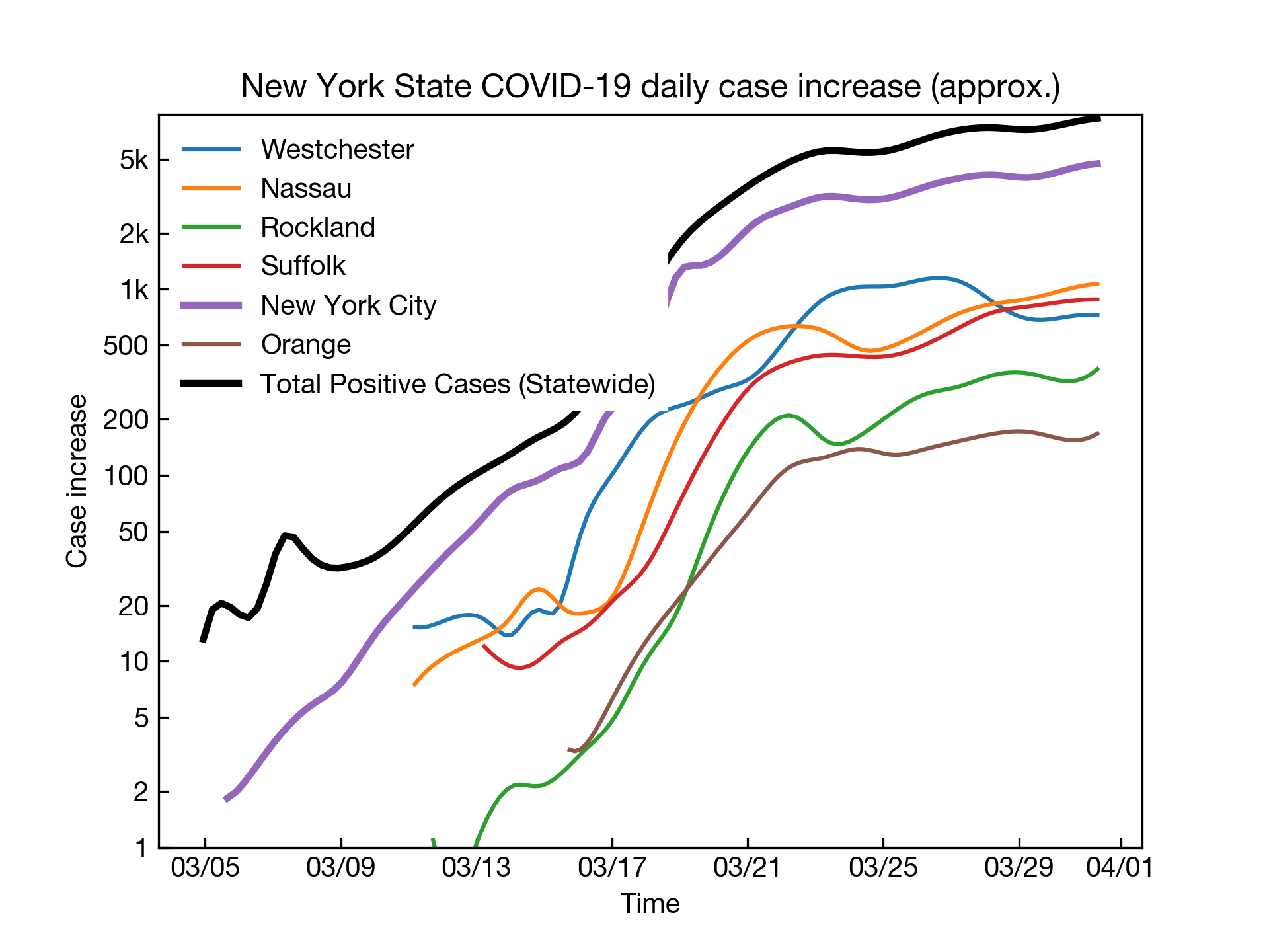 rate_nys.png