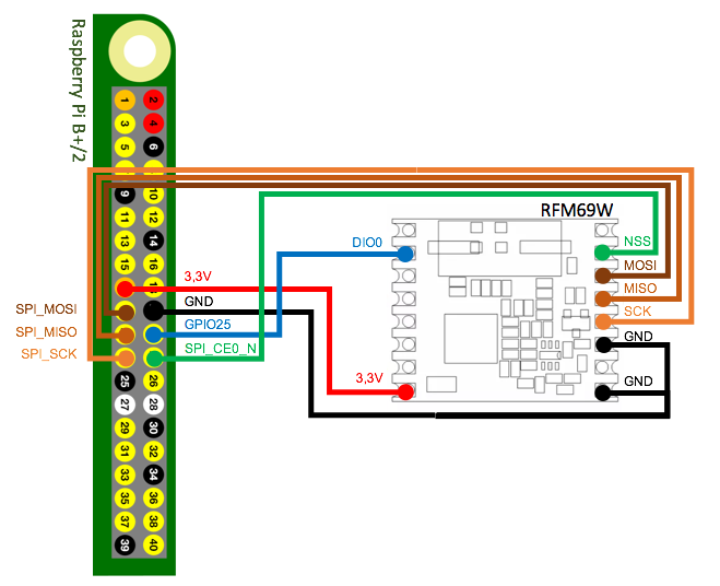 PI2-RFM69W.png