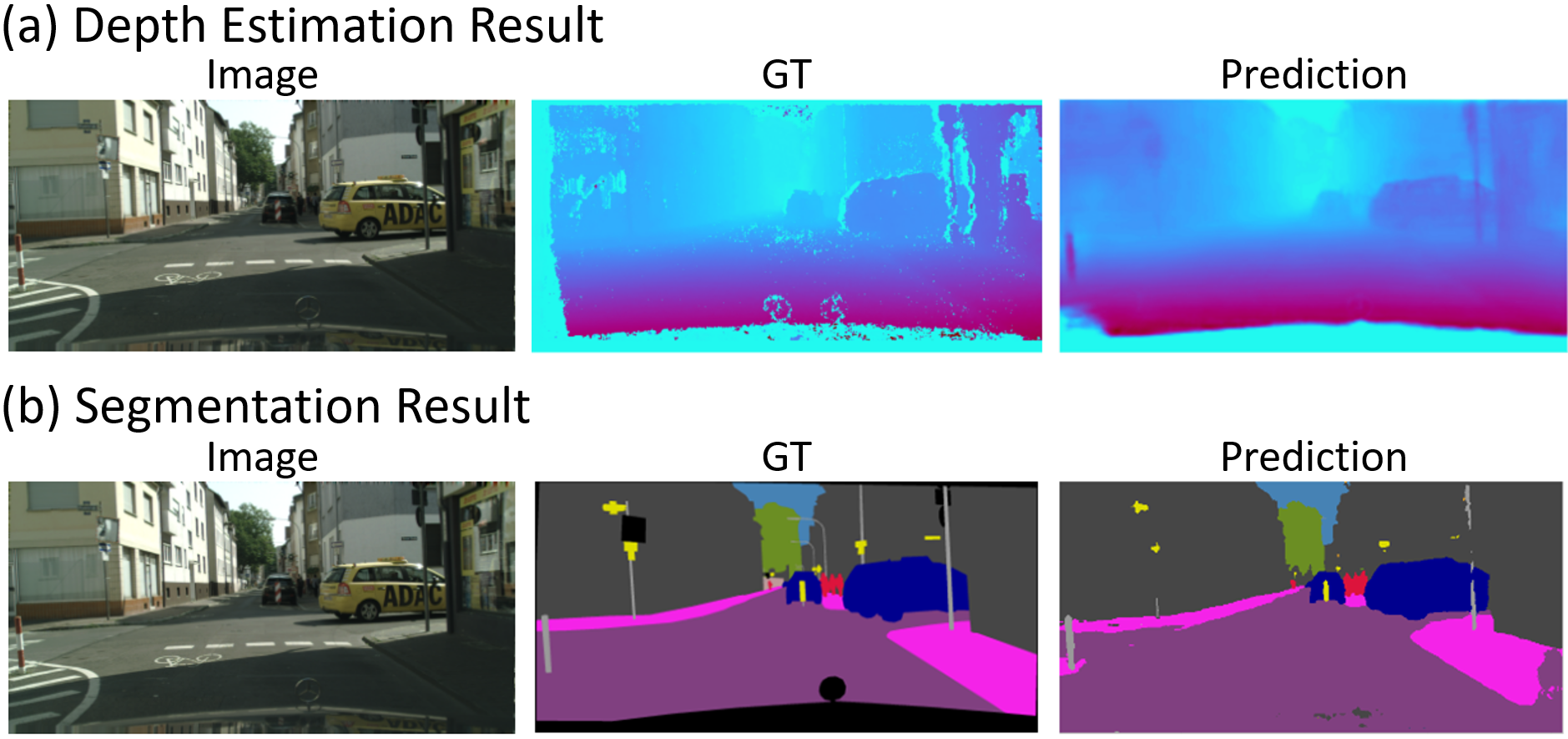 Figure 4. Qualitative results of ours in a first setting which is getting the existing video data, not real-time video. Please note that this result is not a post-processing version displaying a safe distance.