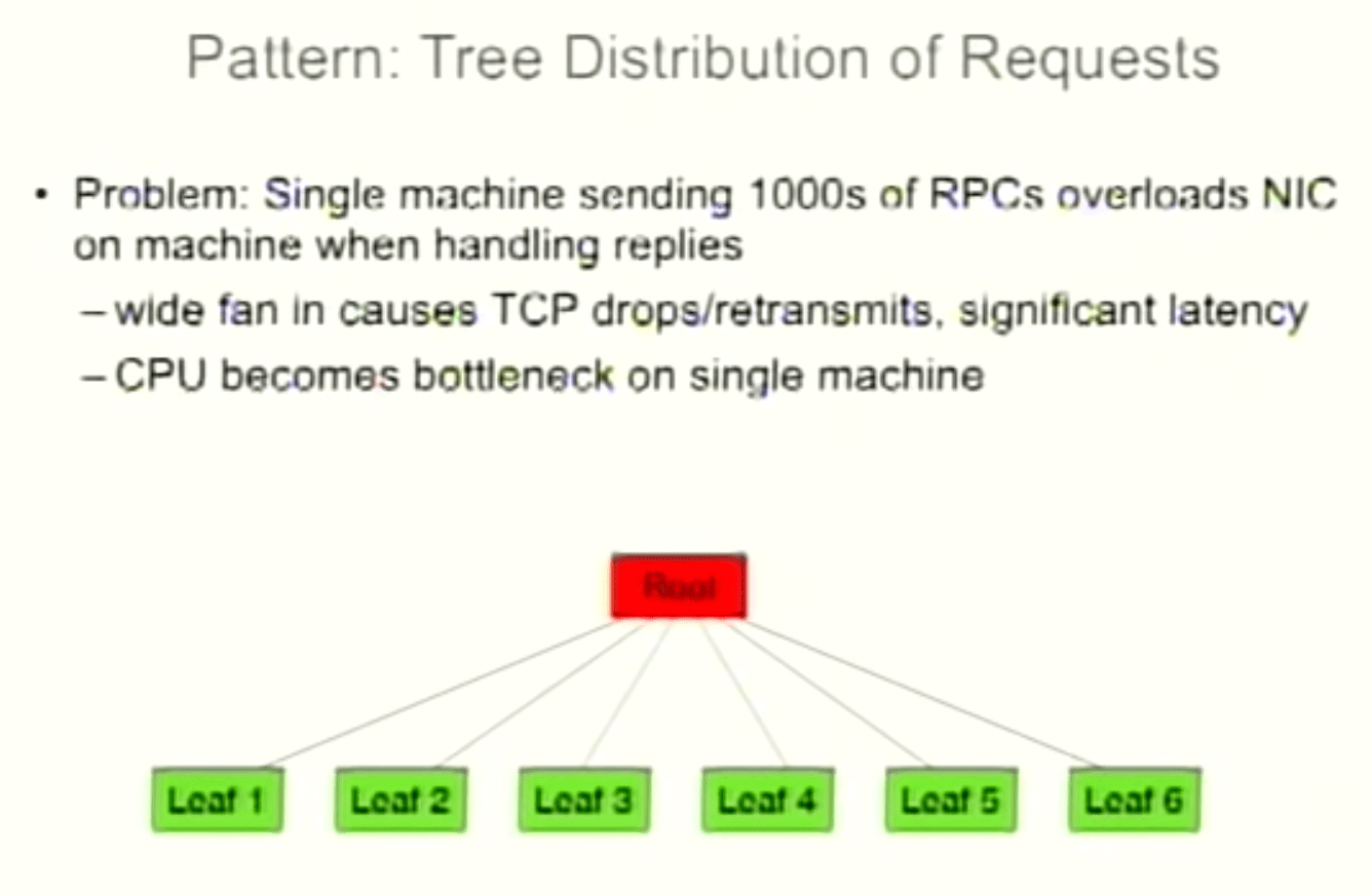 jeff-dean-tree-distribution-of-requests.png