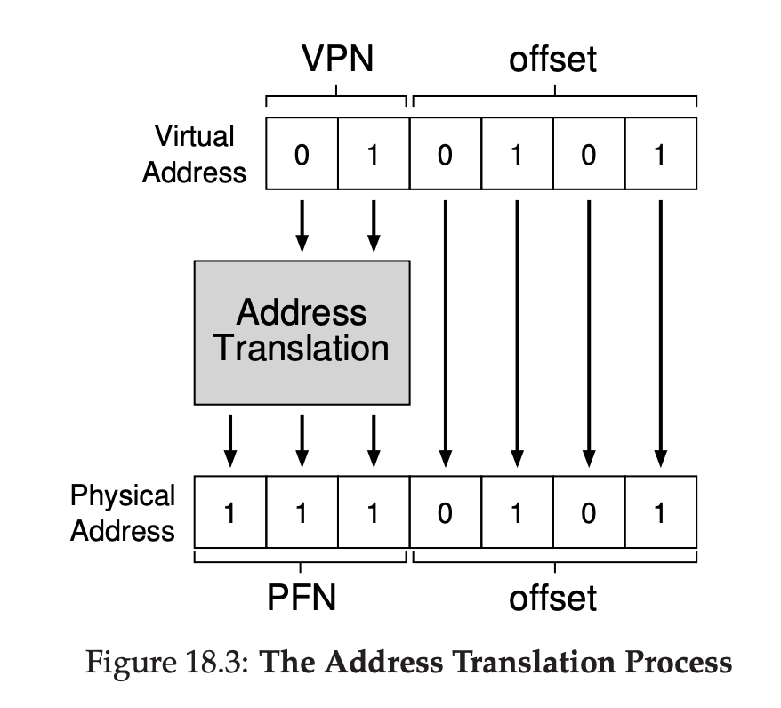 os-memory-address-translation.png