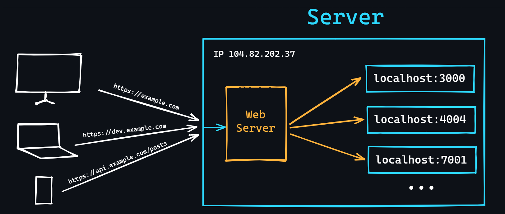 web-server_eng.png
