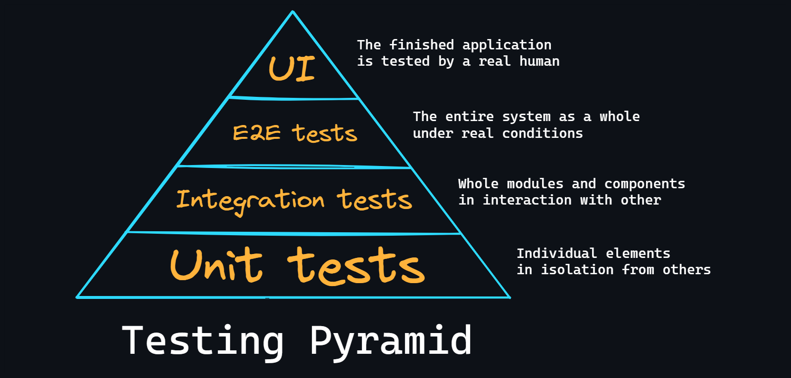 testing-pyramid_eng.png
