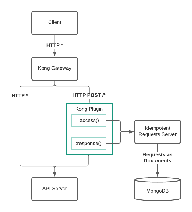 example_data_flow.png