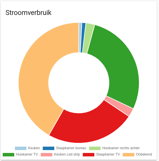 power-usage-card.png