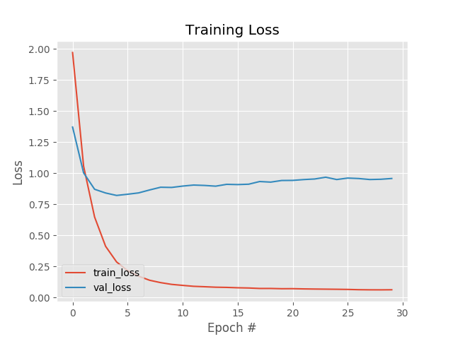 training_loss_attention_model_data_25.png