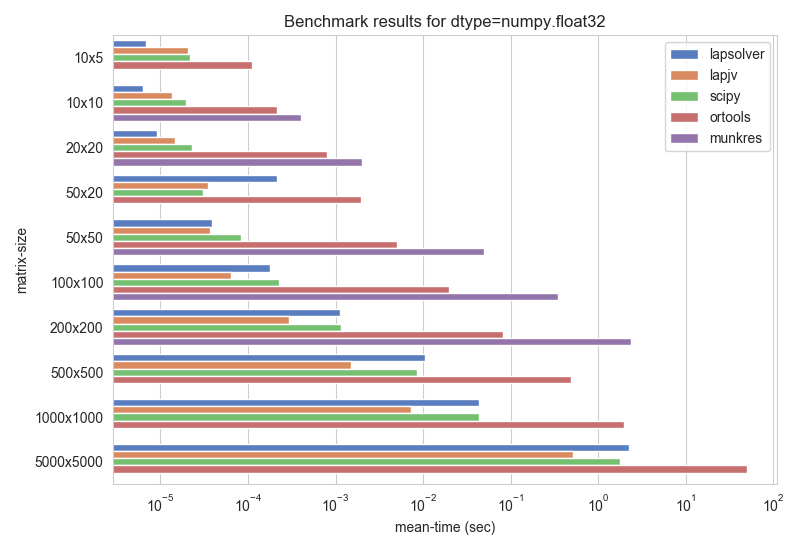 benchmark-dtype-numpy.float32.png