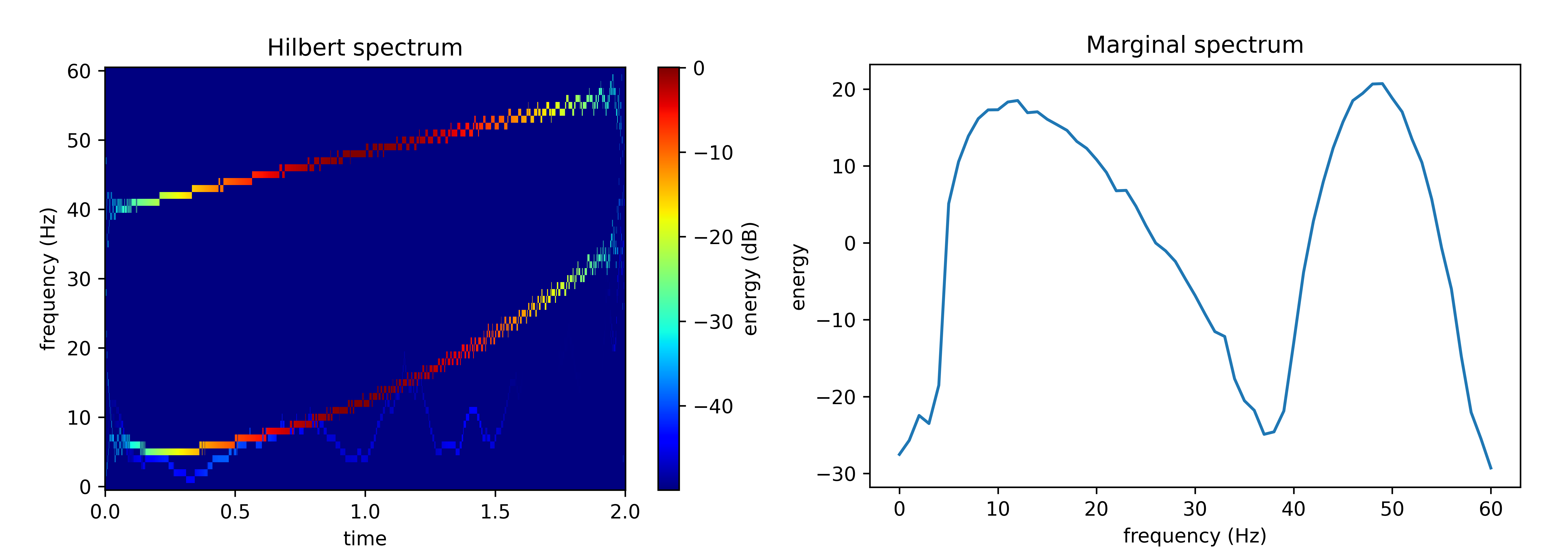 Hilbert_spectrum+marginal.png