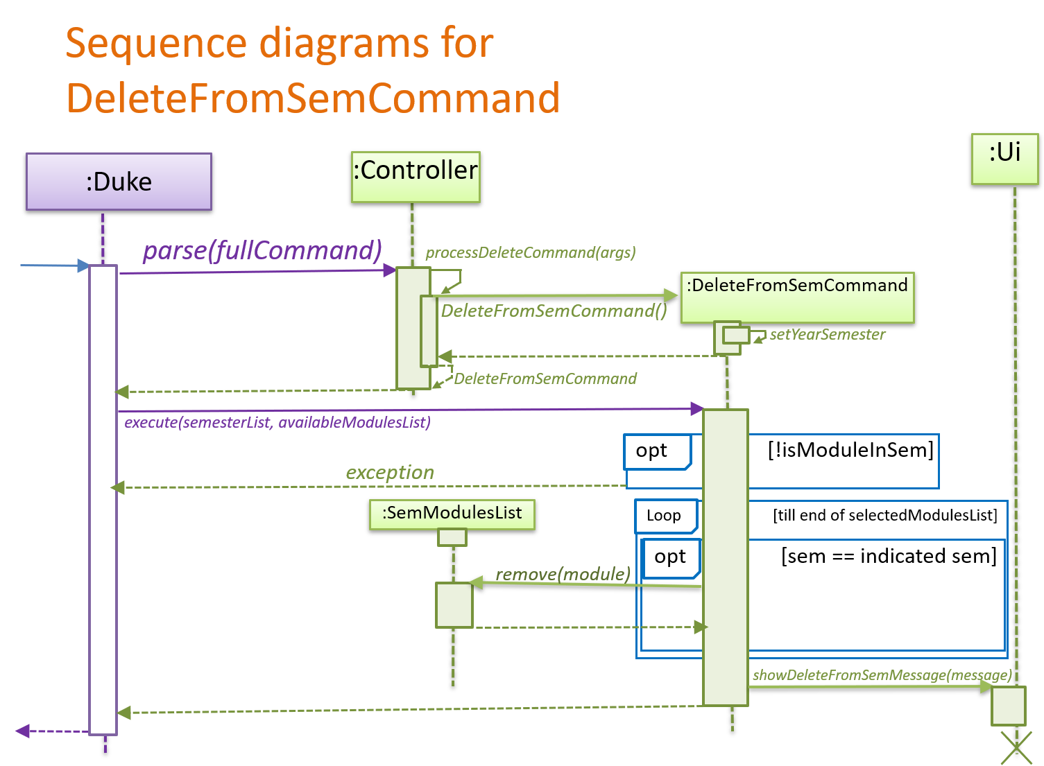 SequenceDiagram-DeleteFromSemCommand