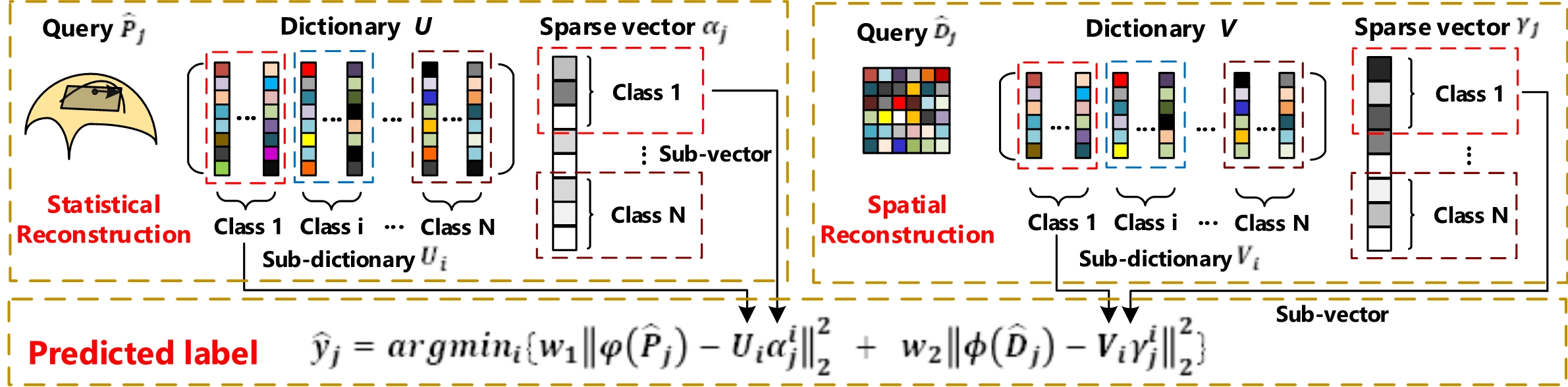 classification.jpg