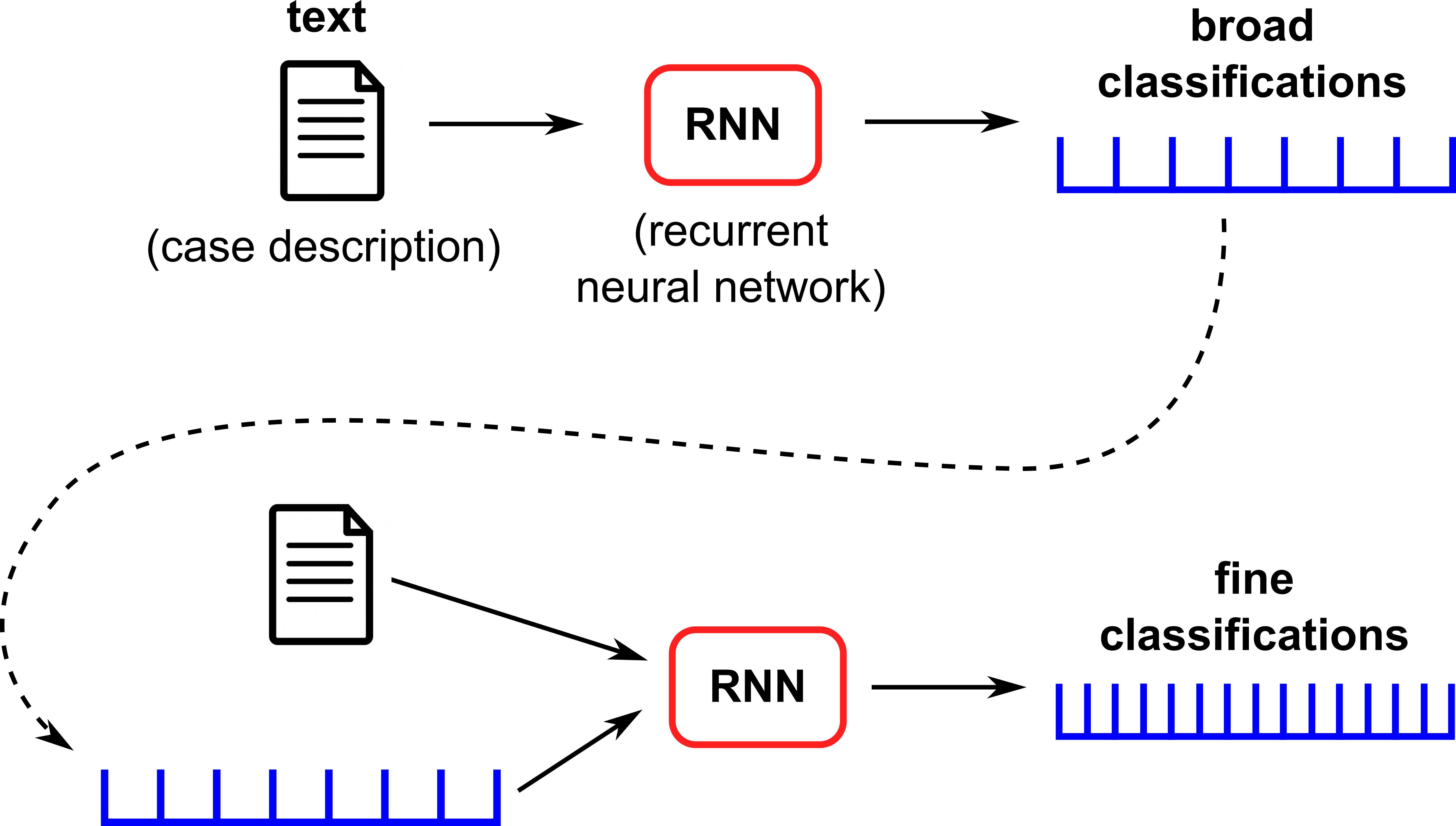 RNN-2-stage-classification.png