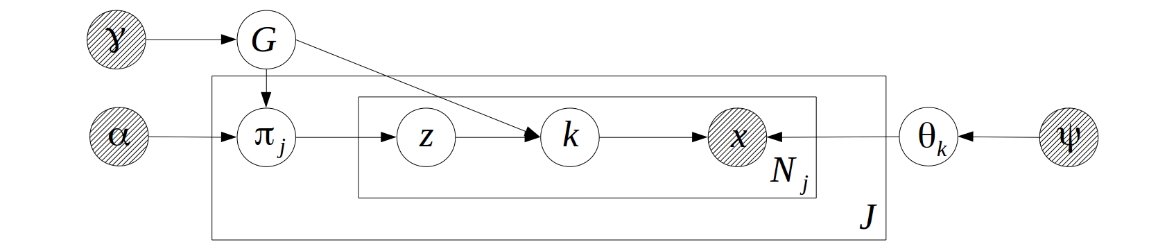 hierarchicalMixtureModel.png