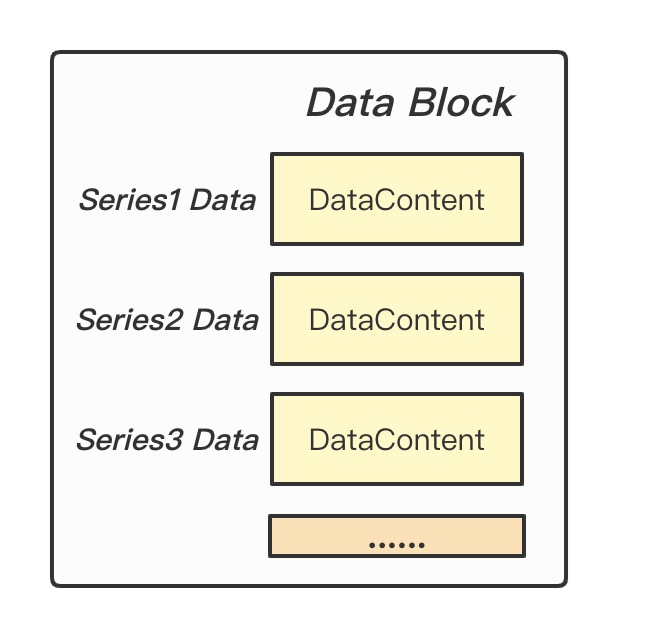 data-block.png