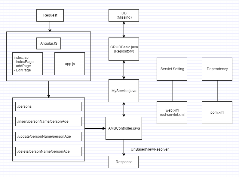 account-management-system-workflow.PNG