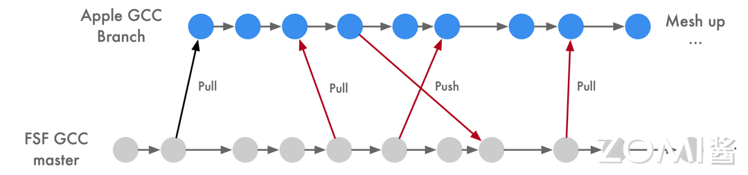 04LLVM01.png