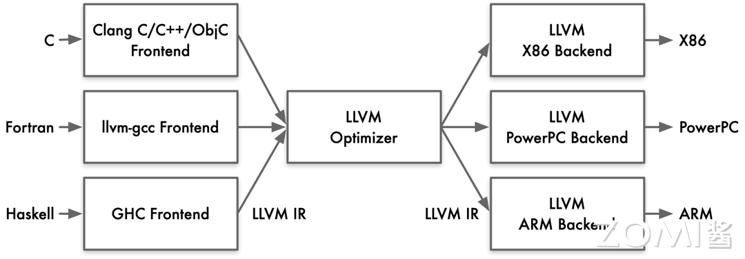 04LLVM06.png