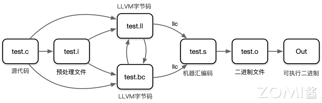 04LLVM09.png