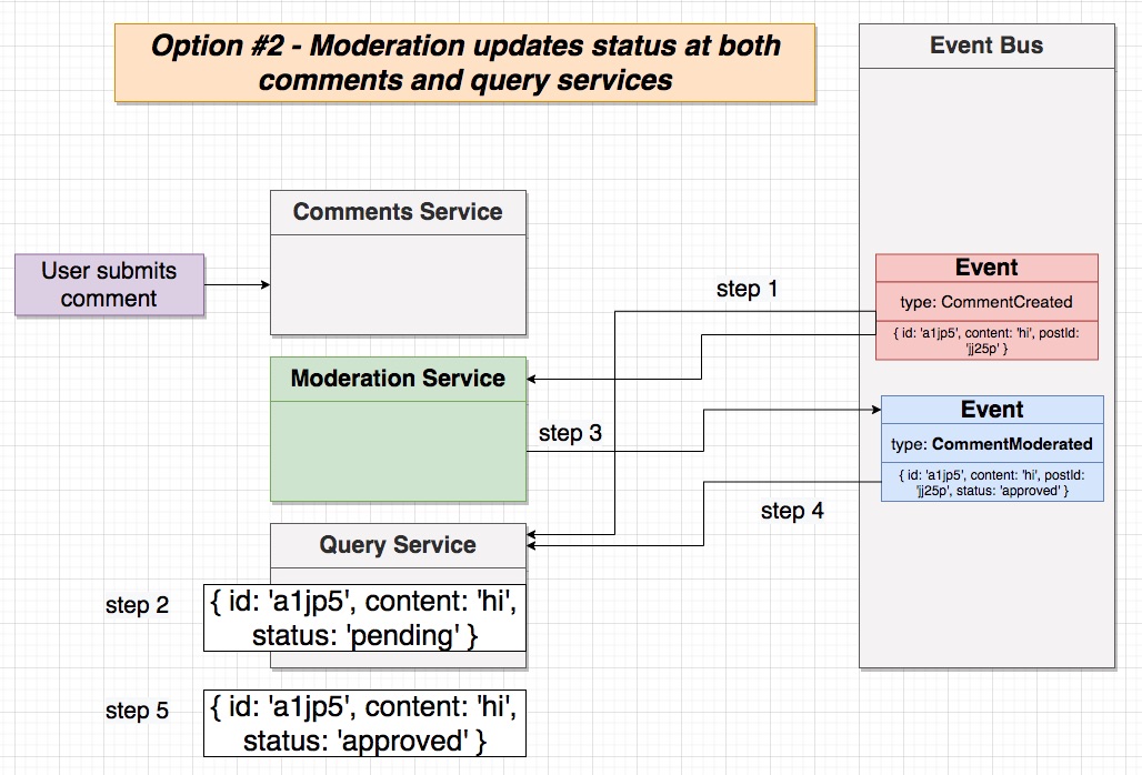 moderation-service-2.jpg