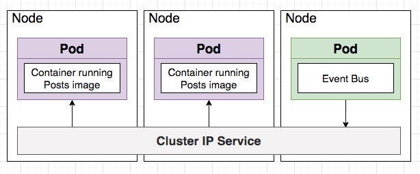 cluster-ip-service.jpg