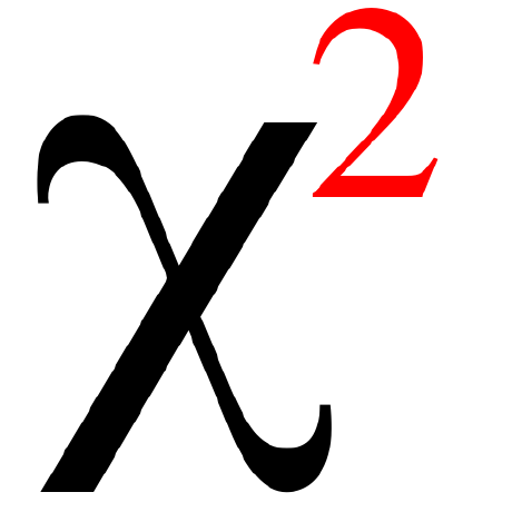 chi2labs logo