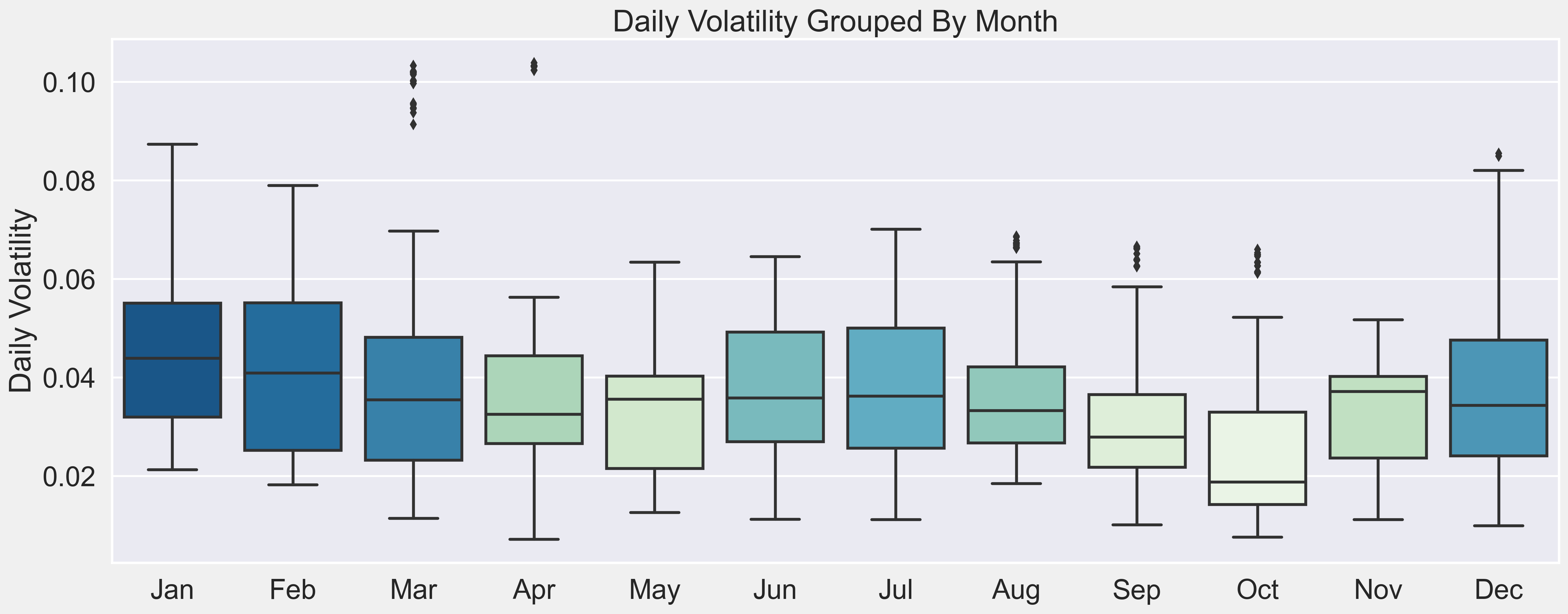 vol_by_month.png