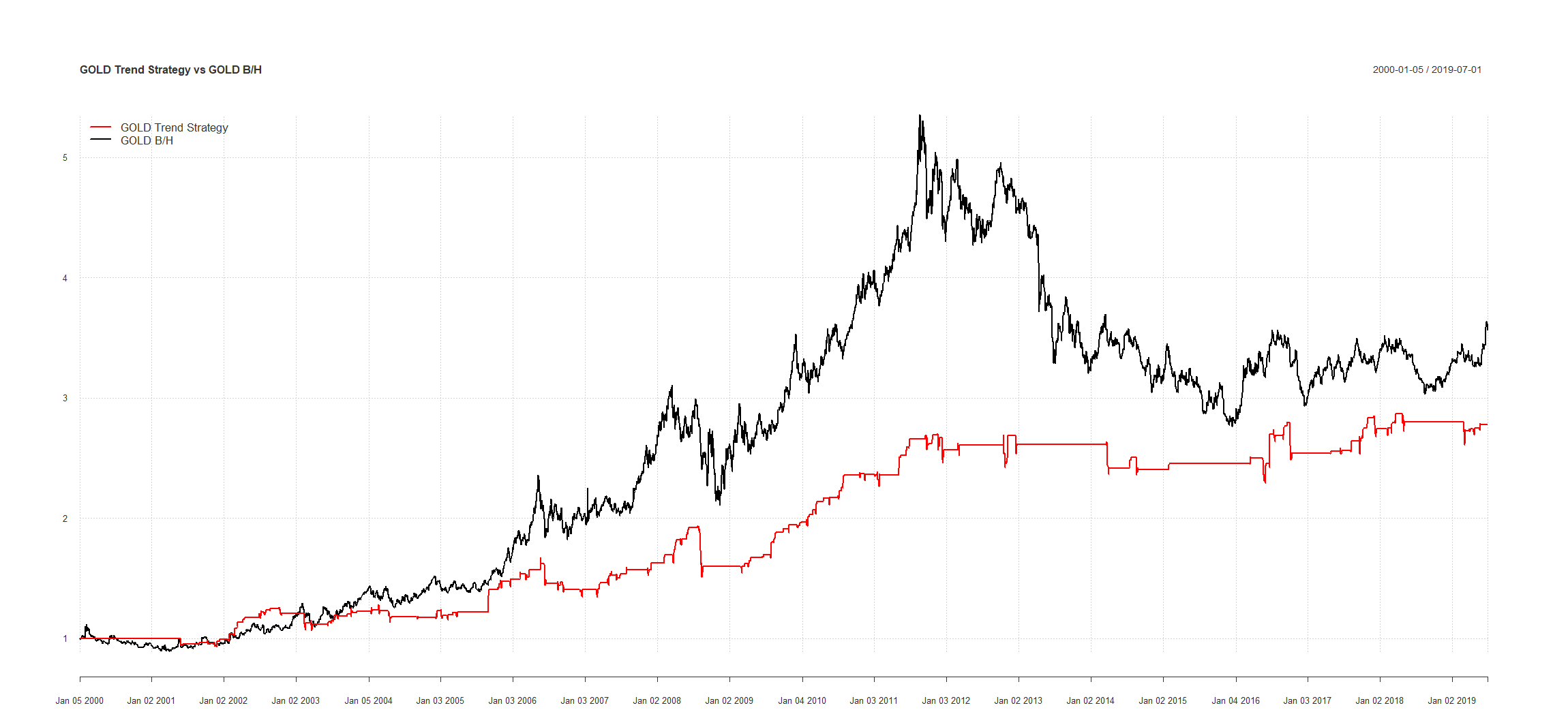 gold_trend_vs_goldBH.png