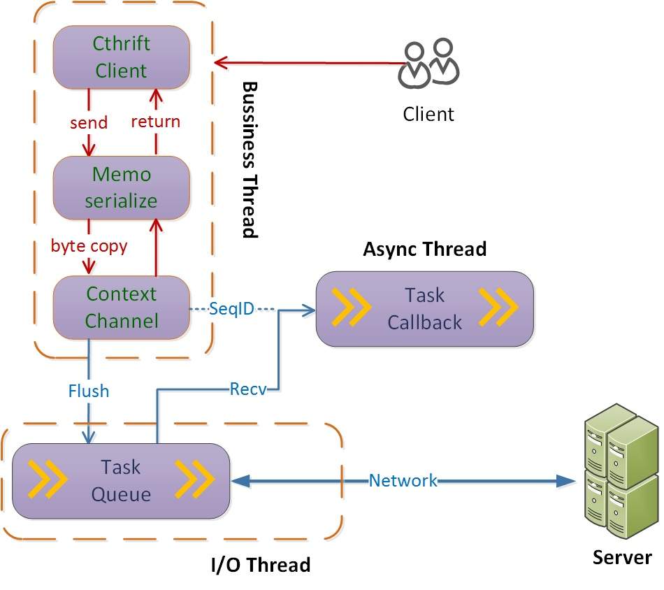 cthrift_async.jpg