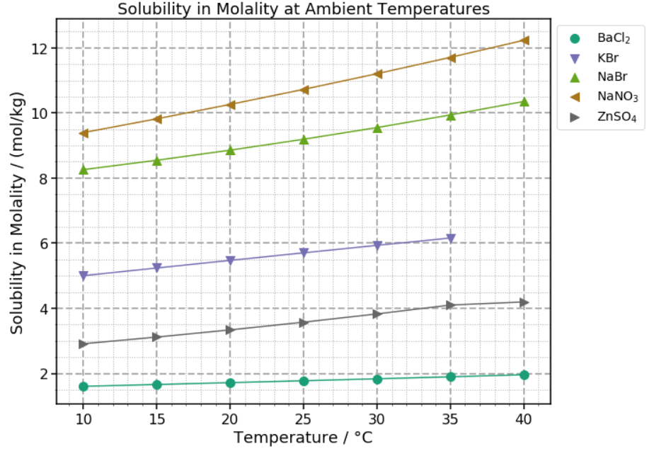 solubility_molality.png