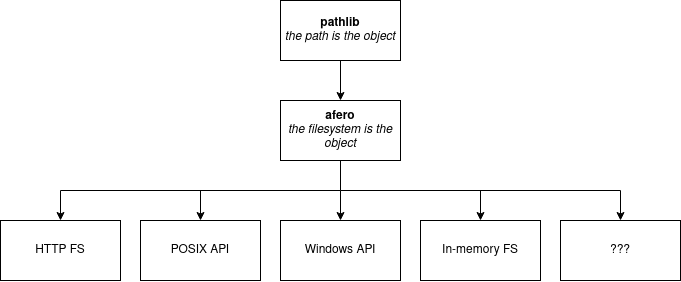 pathlib-diagram.png