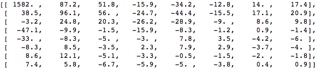 dct_coefficient_values.png