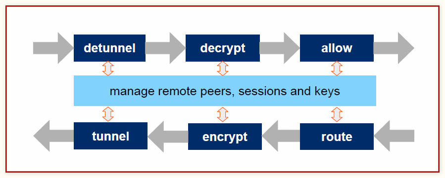 datapath-in-principle.png