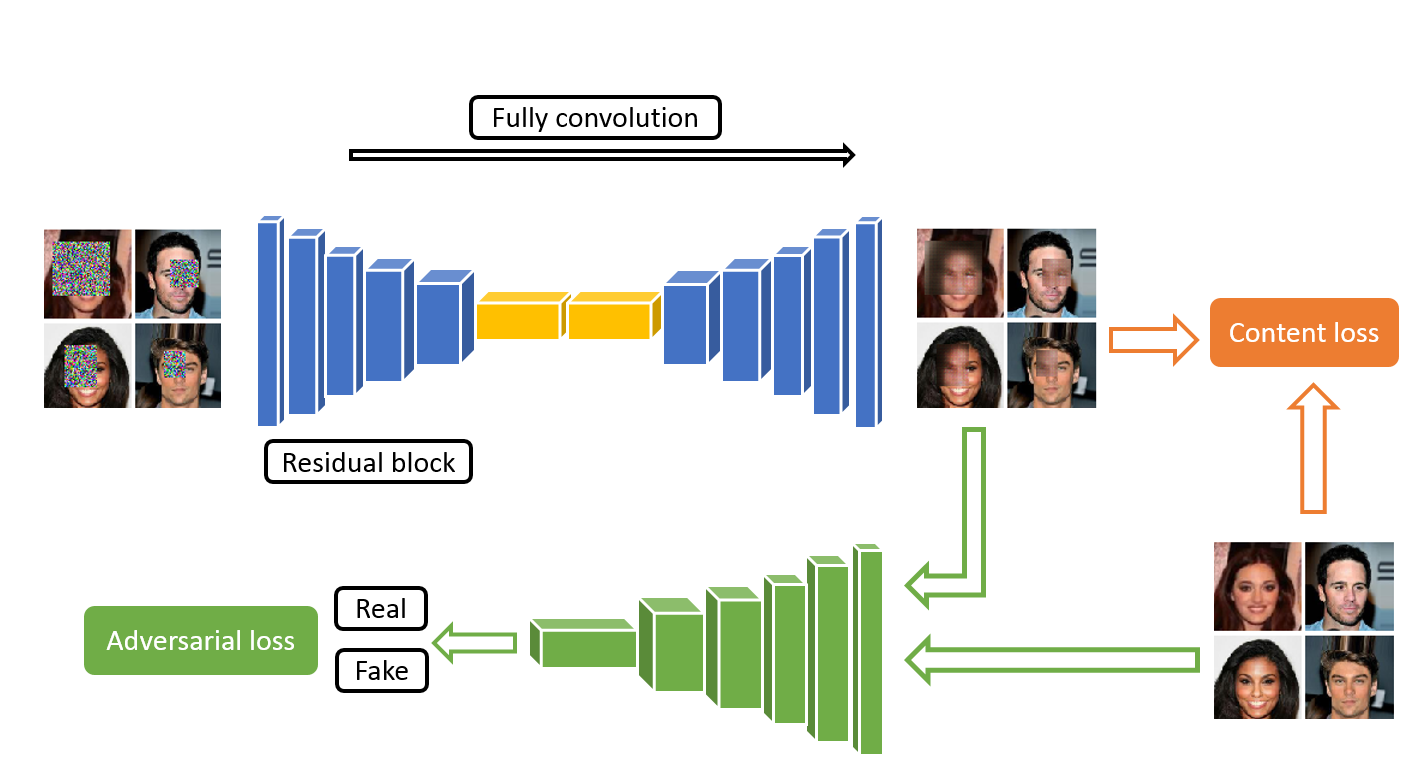 autoencoder_gan_arch.png