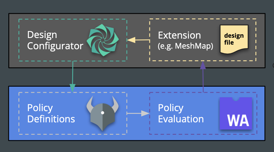 meshery-policies-2.png