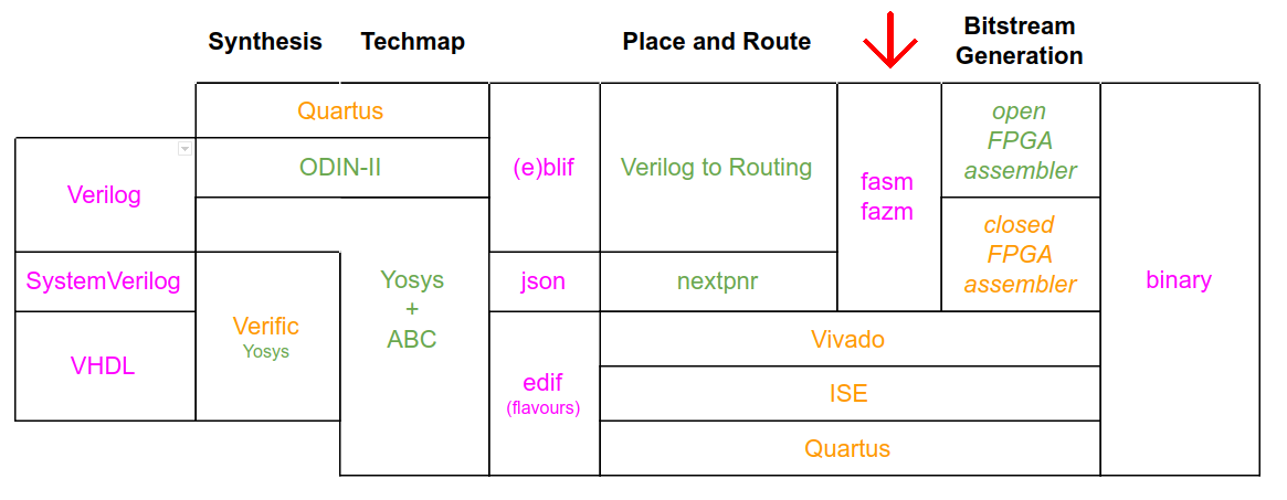 fasm-diagram.png