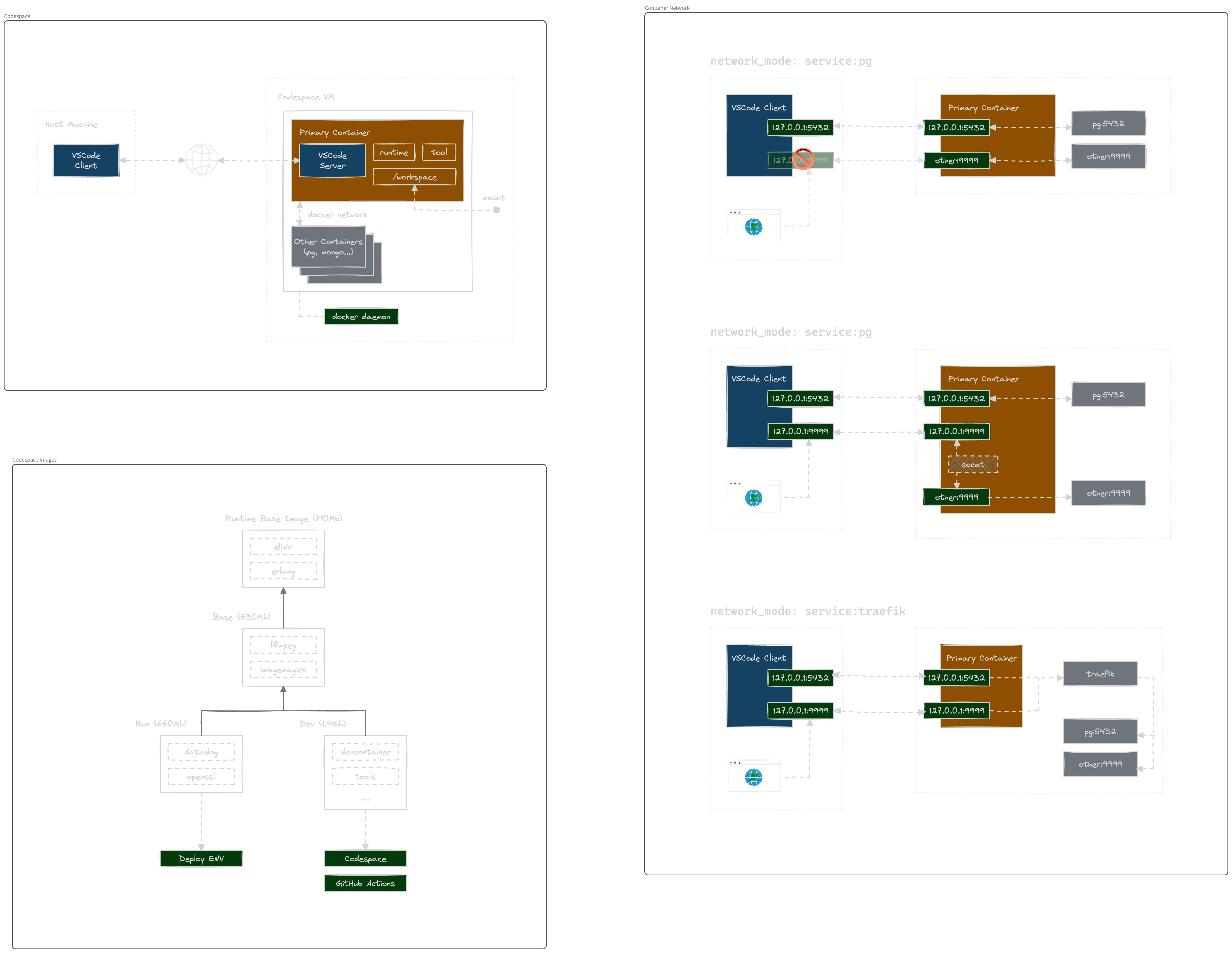 codespace.png