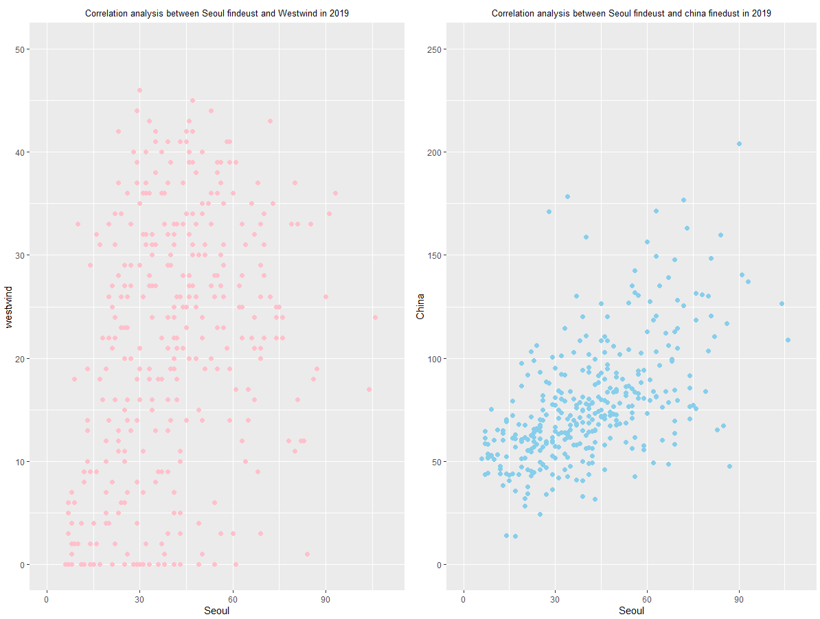 correlation graph between china and korea in 2019.PNG