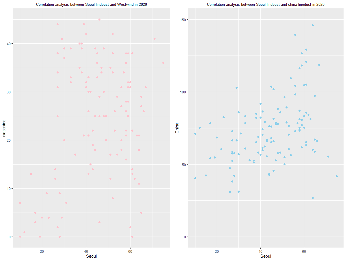 correlation graph between china and korea in 2020.PNG