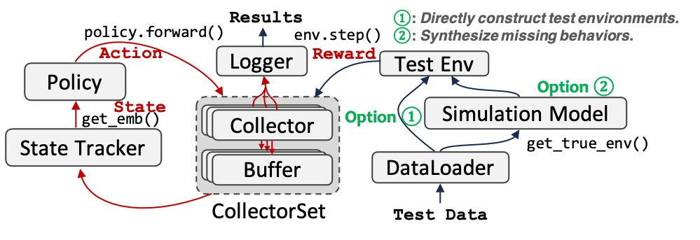 eval_pipeline.png