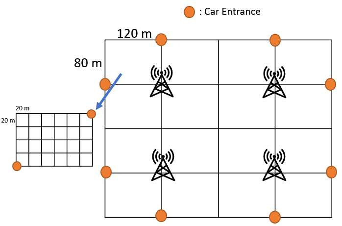 simulation structure.PNG