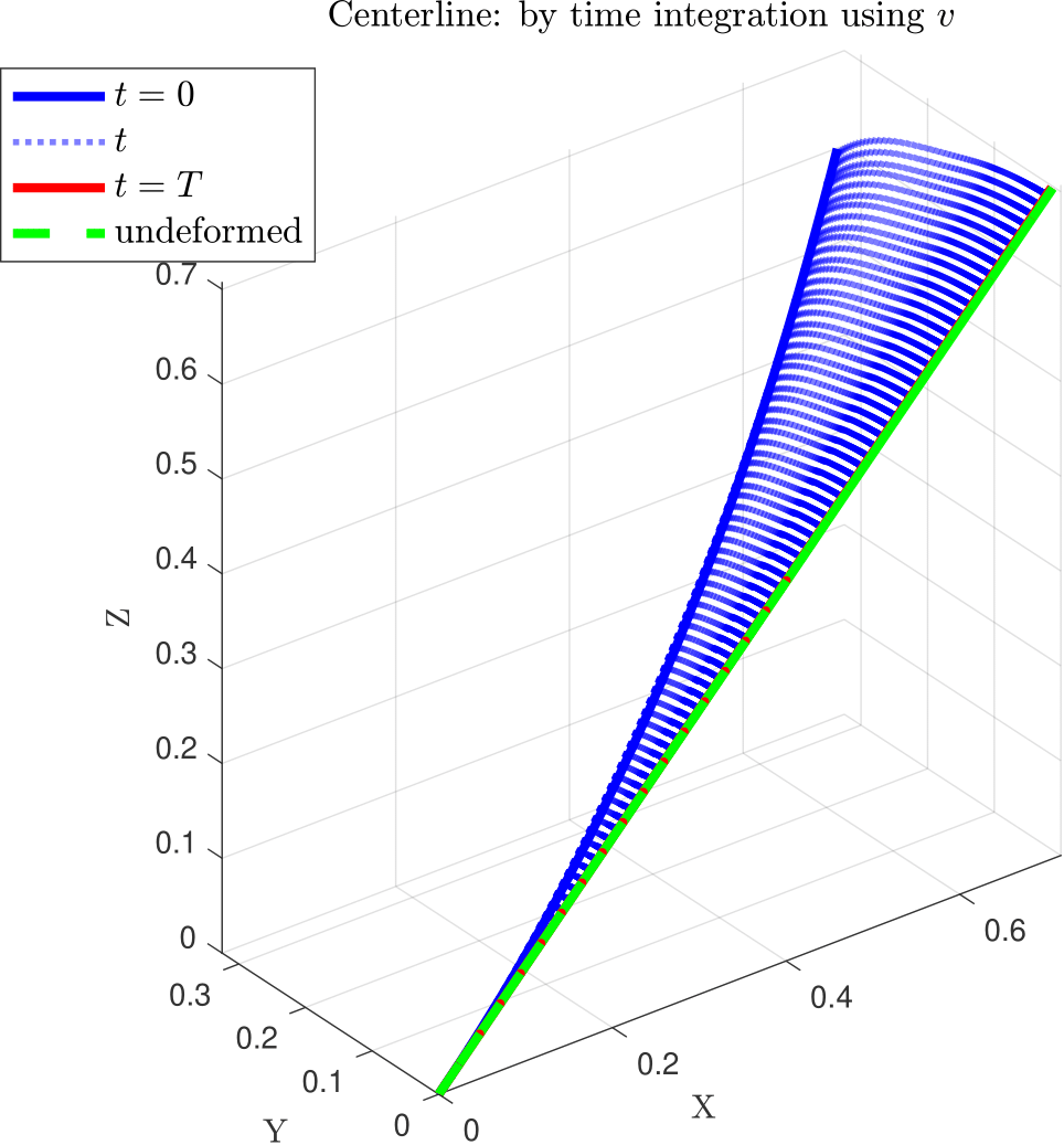 Orient2_CENTERL_len1_nonlin_closeTransp_TSolve.png