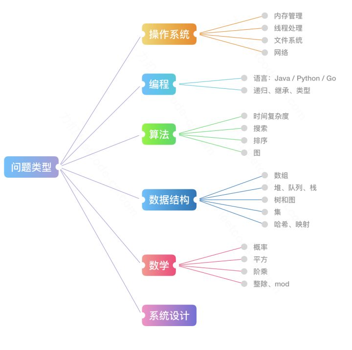 leetcode-zhihu.jpg