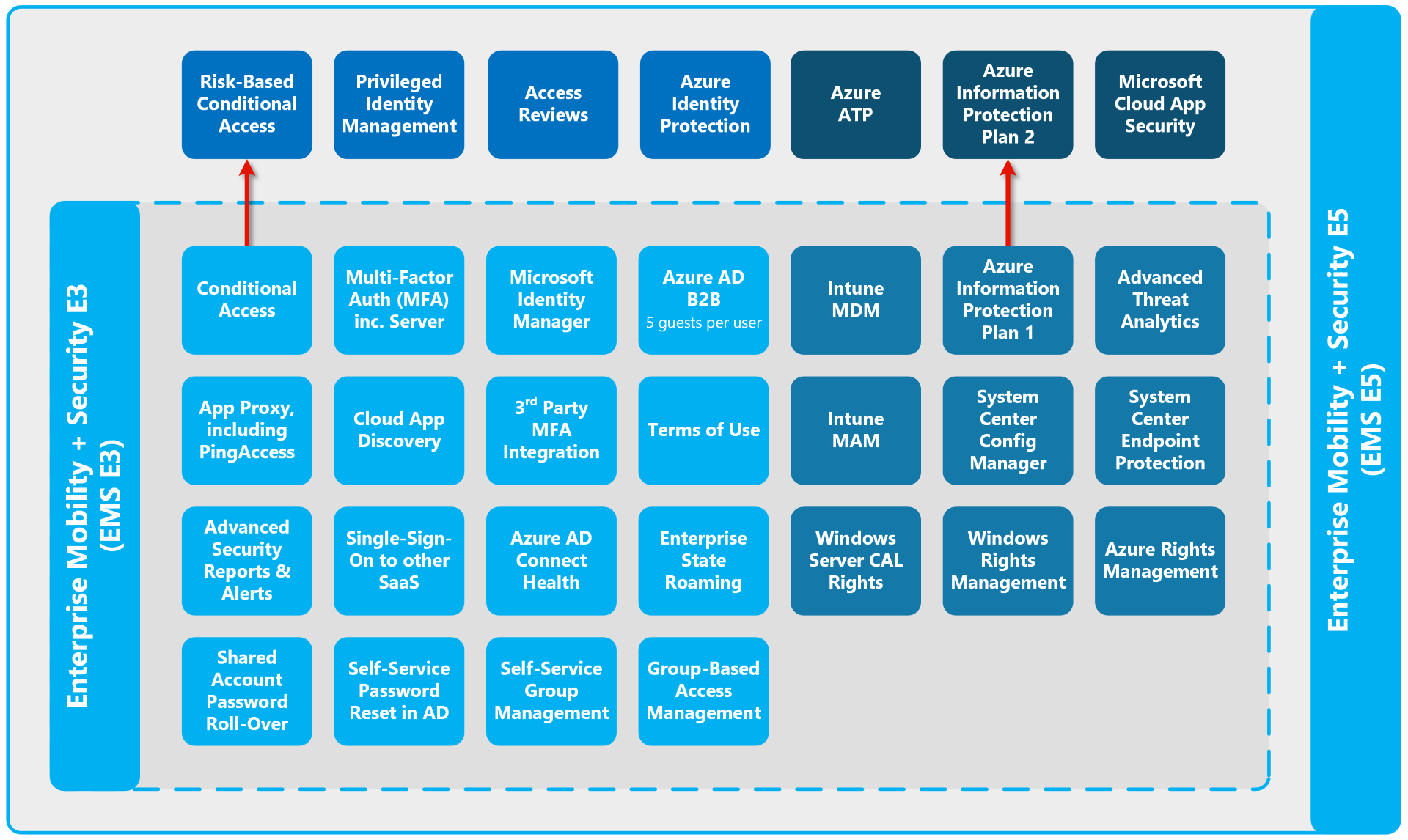 EMS Enterprise Licensing (Simple).png