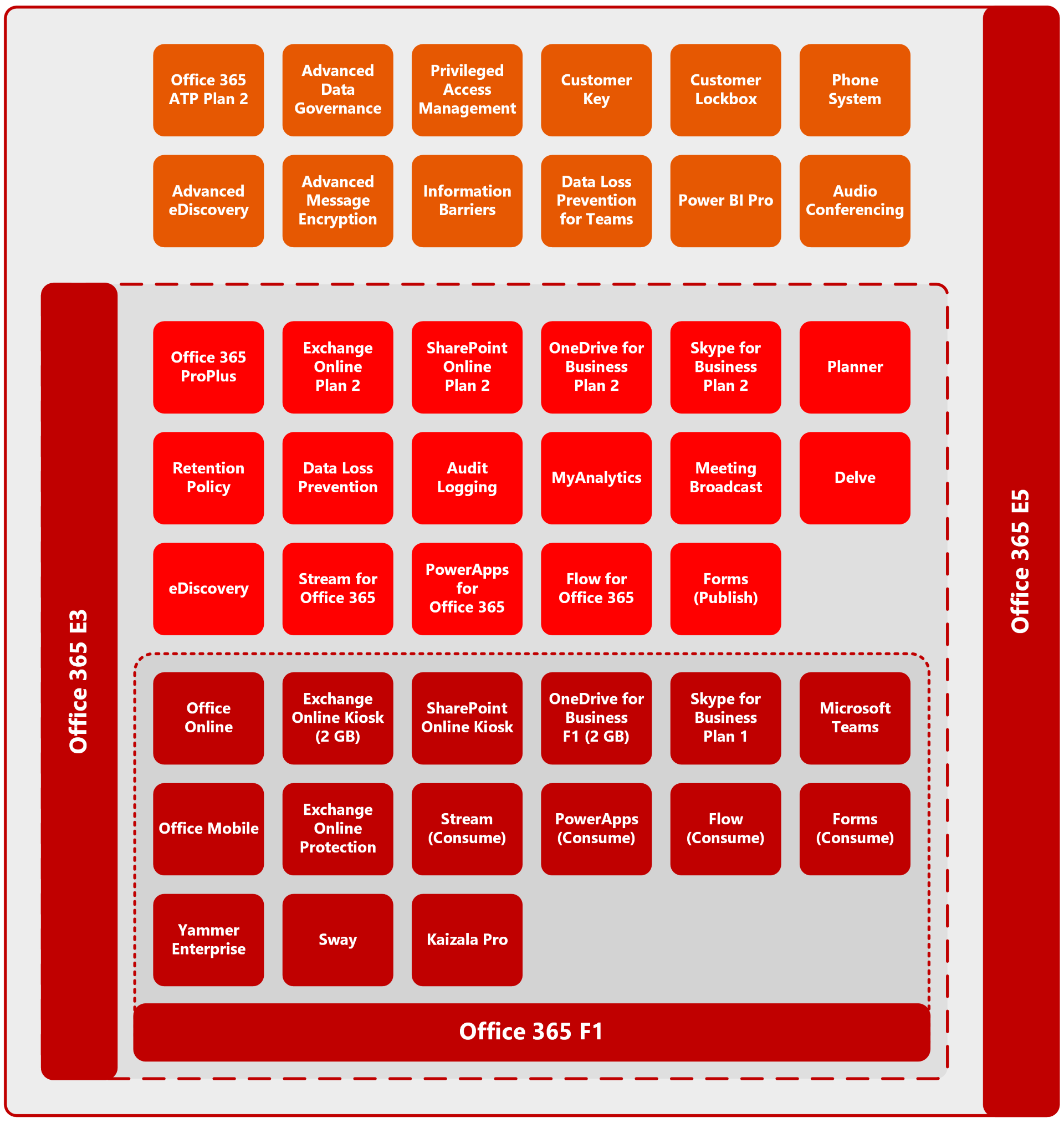 Office 365 Enterprise Licensing (Simple with F1).png