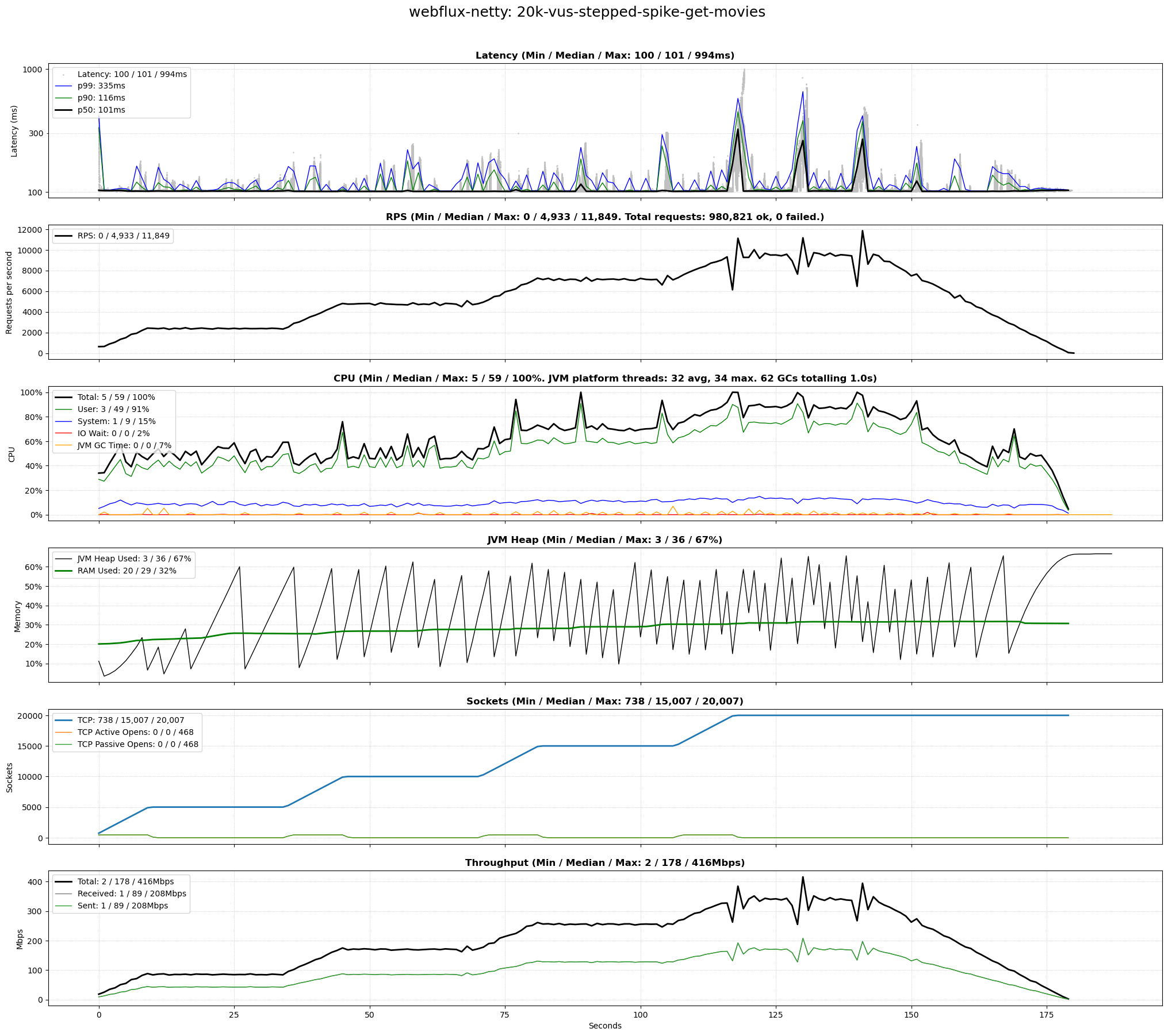 webflux-netty.png