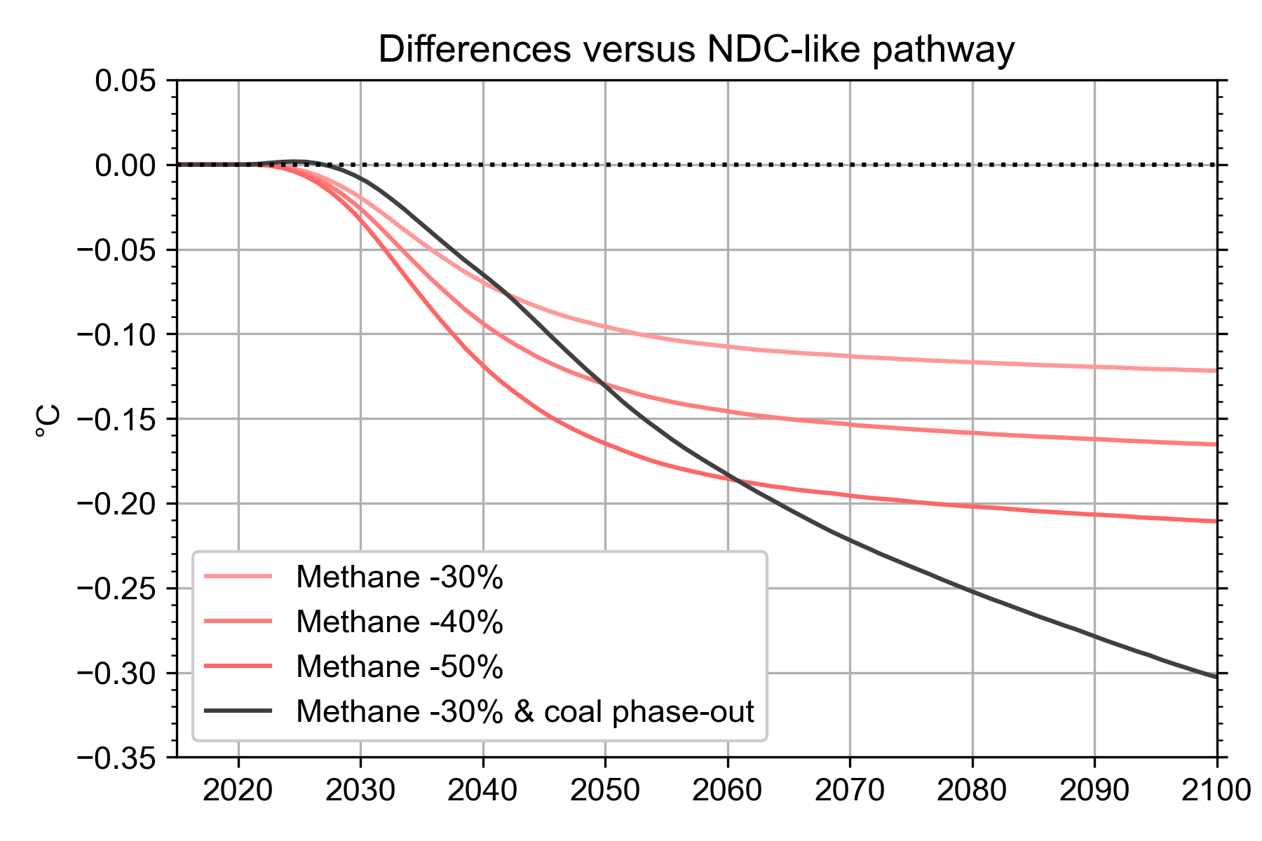 difference-versus-ssp245.png